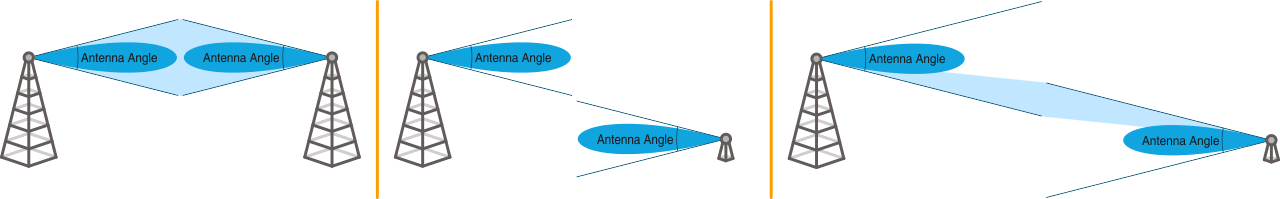Antenna Angles